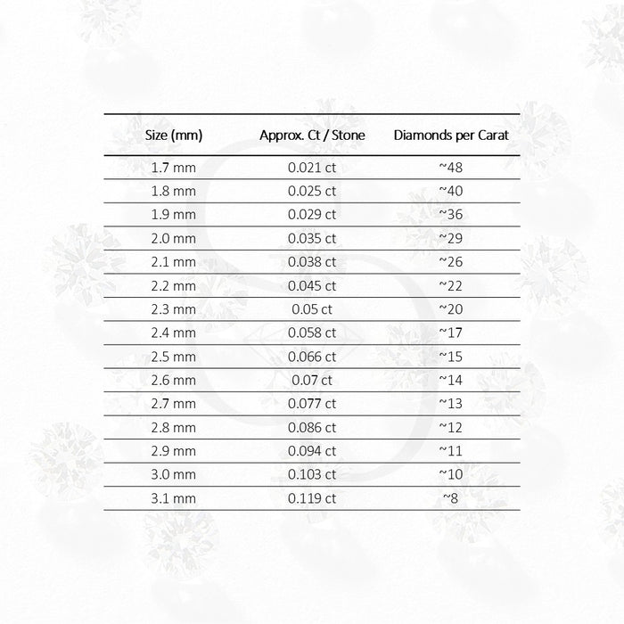 Lab Grown Round Brilliant Cut 1.7 mm – 3.1 mm