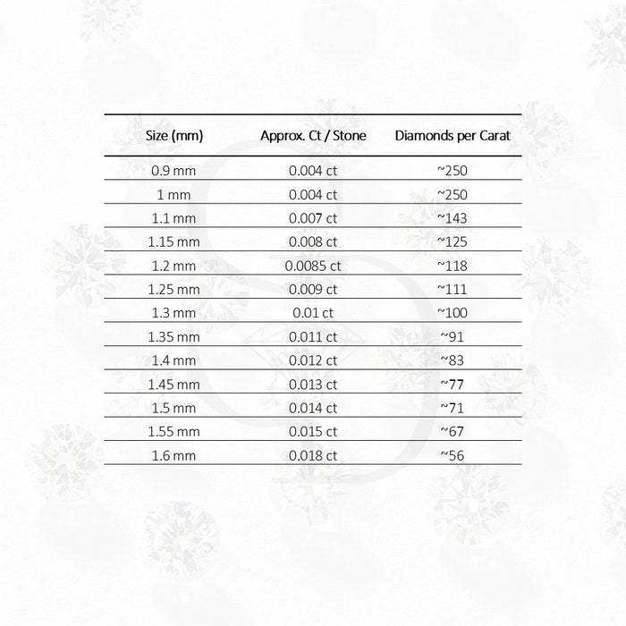 Lab Grown Round Brilliant Cut 0.9 mm – 1.6 mm