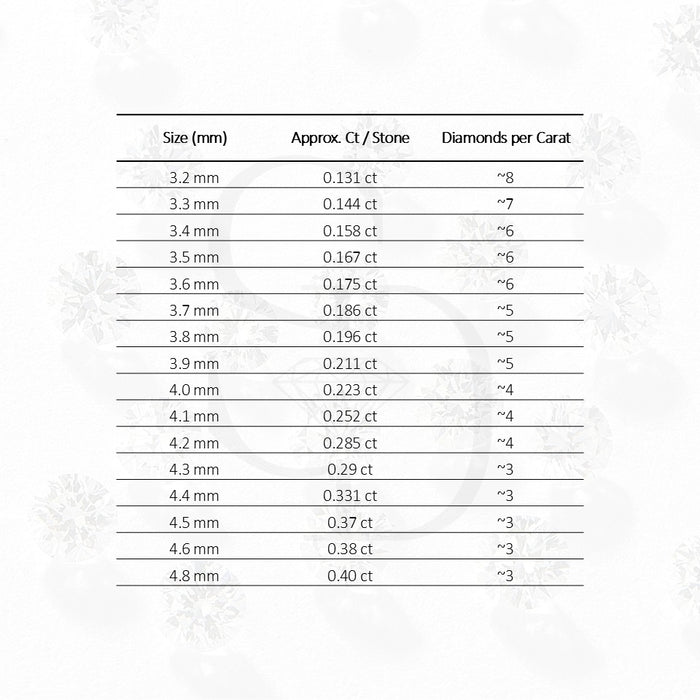 Lab Grown Round Brilliant Cut 3.2 mm – 4.8 mm